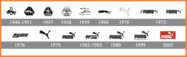 Puma Logo Design – History, Meaning and Evolution