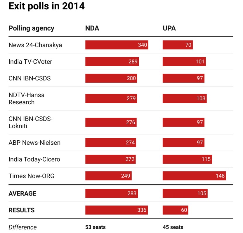 Exit polls 2014